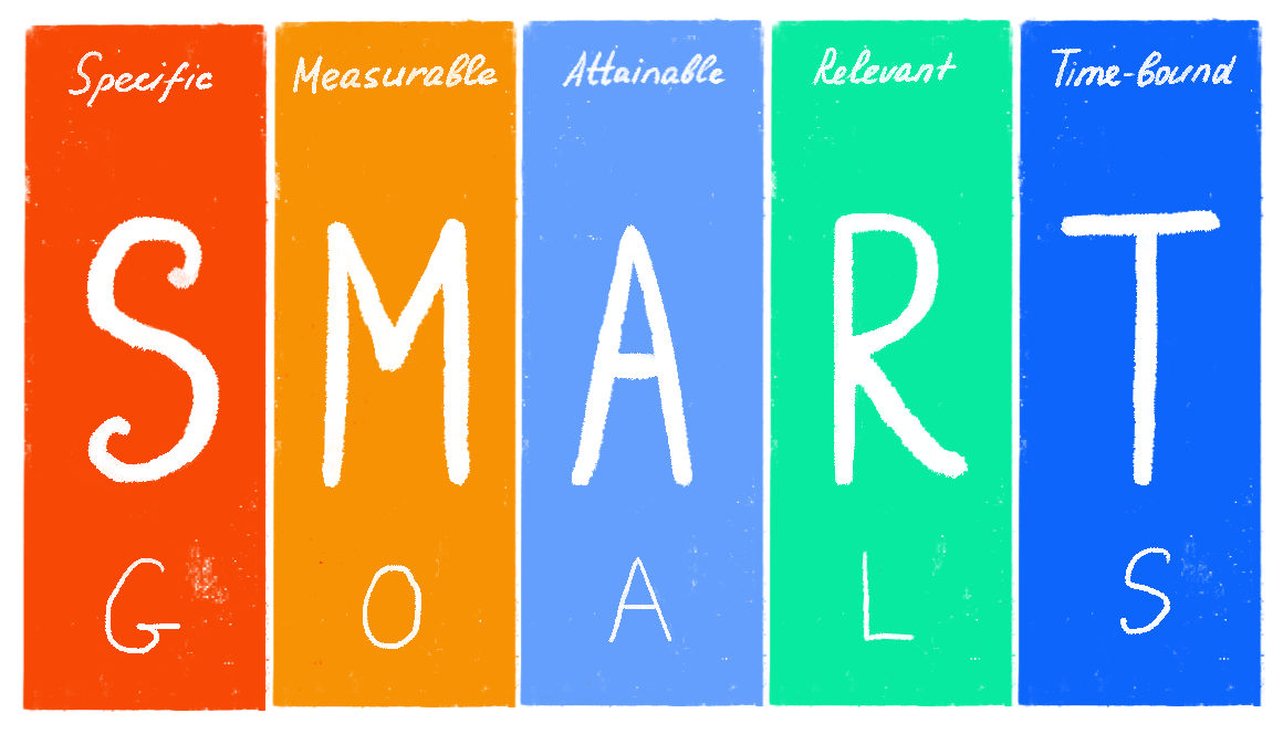 Goal Setting for Success: A Guide to SMART Goals in the Year Ahead